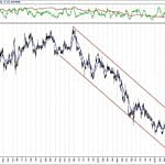 BIST 100 hisselerinin teknik analizi (22.9.2019)-3
