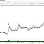 BIST 100 hisselerinin teknik analizi (15.12.2019)-3