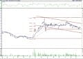 BIST 100 hisselerinin teknik analizi (25.6.2022)-5