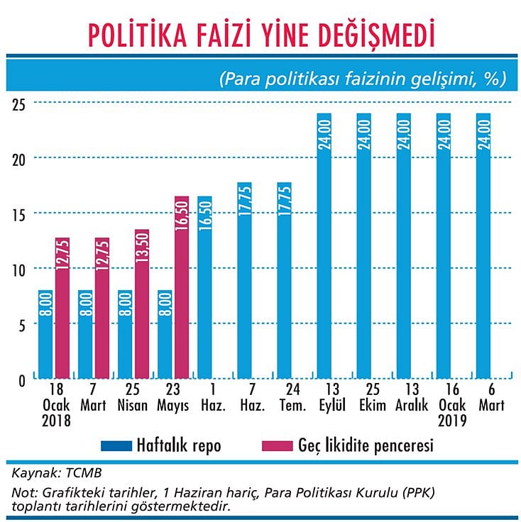 Bu enflasyonla faiz indirimi zor-2
