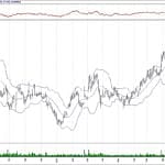 BIST 100 hisselerinin teknik analizi (29.9.2019)-5