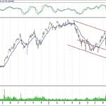 BİST 100 hisselerinin teknik analizi (28.10.2018)-9