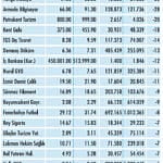 Niçin düştü? Niçin Yükseldi? 28.9.2020-1