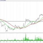 BIST 100 hisselerinin teknik analizi (3.9.2017)-1