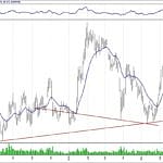 BIST 100 hisselerinin teknik analizi (23.6.2019)-10