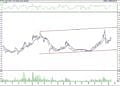 BIST 100 hisselerinin teknik analizi (15.1.2022)-5