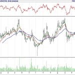 BİST 100 hisselerinin teknik analizi (6.5.2018)-12