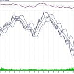 BİST 100 hisselerinin teknik analizi (28.10.2018)-17