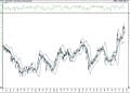BIST 100 hisselerinin teknik analizi (16.1.2021)-11