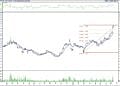 BIST 100 hisselerinin teknik analizi (13.8.2022)-14