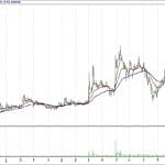 BİST 100 hisselerinin teknik analizi (28.1.2018)-6