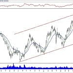BIST 100 hisselerinin teknik analizi (1.12.2019)-7