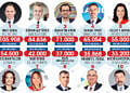 En Güçlü 50 İK Lideri (2022)-1