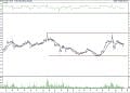BIST 100 hisselerinin teknik analizi (12.2.2022)-11