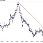 BIST 100 hisselerinin teknik analizi (20.10.2019)-11