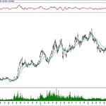 BIST 100 hisselerinin teknik analizi (20.10.2019)-8