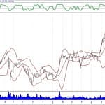 BIST 100 hisselerinin teknik analizi (4.8.2019)-7