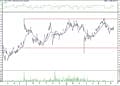 BIST 100 hisselerinin teknik analizi (16.8.2021)-11