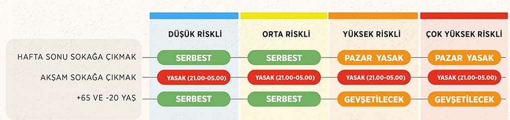 Hangi ilde hangi kısıtlamalar kalkıyor? İçişleri Bakanlığı detayları açıkladı-2