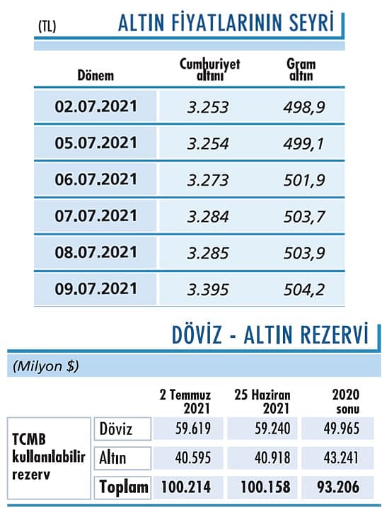 Güvenli liman talebi artıyor-0