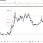 BIST 100 hisselerinin teknik analizi (6.6.2020)-14
