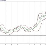 BIST 100 hisselerinin teknik analizi (06.8.2017)-8