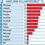 Türkiye’nin CEO’ları ne kadar dijital?-4