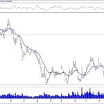 BIST 100 hisselerinin teknik analizi (1.12.2019)-2