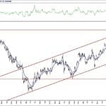 BIST 100 hisselerinin teknik analizi (25.4.2020)-6
