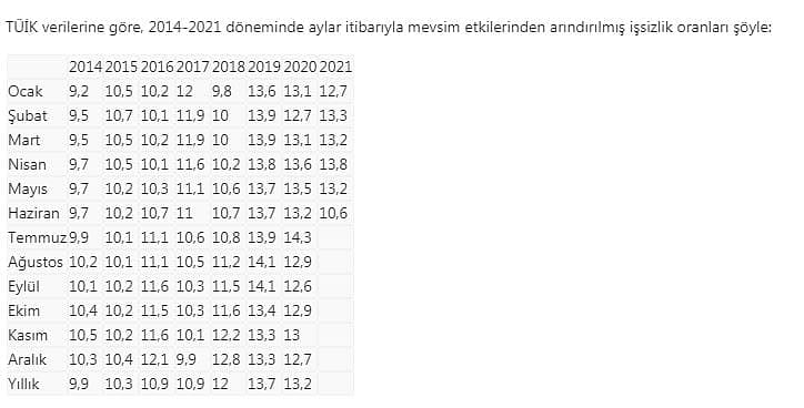 Merkez Bankası rezervleri 39 ayın en yükseğinde-0