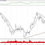 BIST 100 hisselerinin teknik analizi (23.12.2018)-5