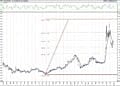 BIST 100 hisselerinin teknik analizi (3.1.2021)-15