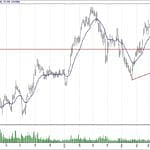 BIST 100 hisselerinin teknik analizi (1.9.2019)-2