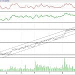BIST 100 hisselerinin teknik analizi (18.6.2017)-10