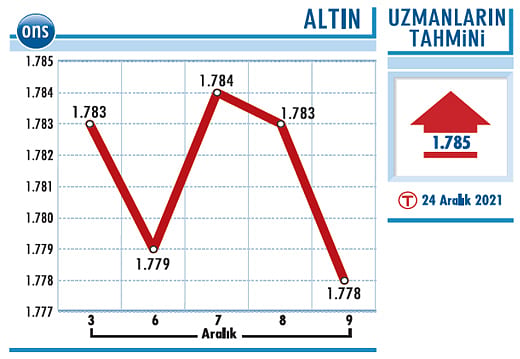 Altında kazançlar sınırlı kalabilir-1