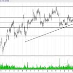 BIST 100 hisselerinin teknik analizi (01.10.2017)-6