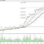 BIST 100 hisselerinin teknik analizi (27.8.2017)-11