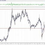 BIST 100 hisselerinin teknik analizi (18.9.2020)-11