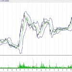 BİST 100 hisselerinin teknik analizi (5.11.2017)-5