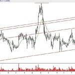 BIST 100 hisselerinin teknik analizi (1.12.2018)-9
