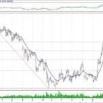 BIST 100 hisselerinin teknik analizi (24.3.2019)-11