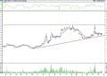 BIST 100 hisselerinin teknik analizi (22.10.2022)-13