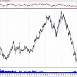 BIST 100 hisselerinin teknik analizi (10.3.2019)-16