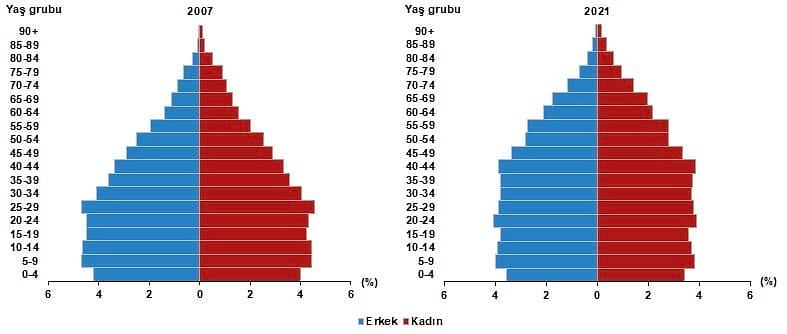 Türkiye'nin nüfusu ne kadar? TÜİK Türkiye nüfusunu açıkladı-2