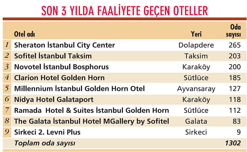 İstanbul turizmine Galataport dopingi-0