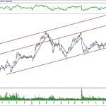 BIST 100 hisselerinin teknik analizi (15.2.2020)-2