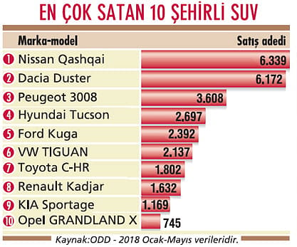 Otomobil pazarında şehirli SUV istilası!-1