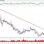 BIST 100 hisselerinin teknik analizi (29.12.2019)-10