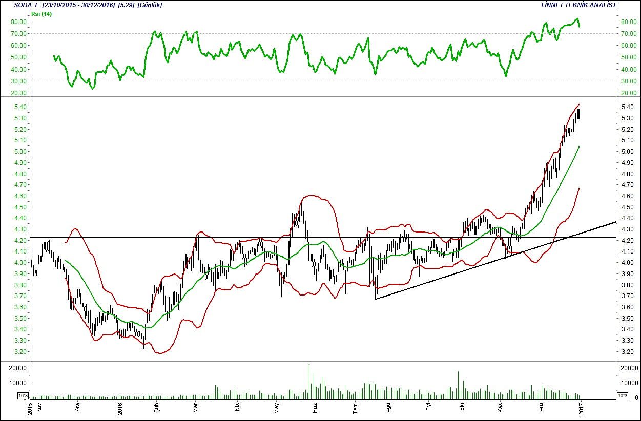 BİST 100 hisselerinin teknik analizi-15