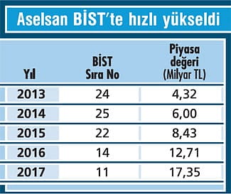 Satış gelirlerimiz yüzde 25 artacak-0